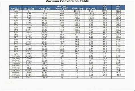 Vacuum Pump Chart - Design Talk