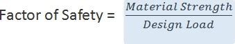 Reasons to keep factor of safety in building construction