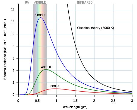 waves - What do the ideal blackbody and a generic colored body have in ...