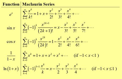 Mathwords: Maclaurin Series