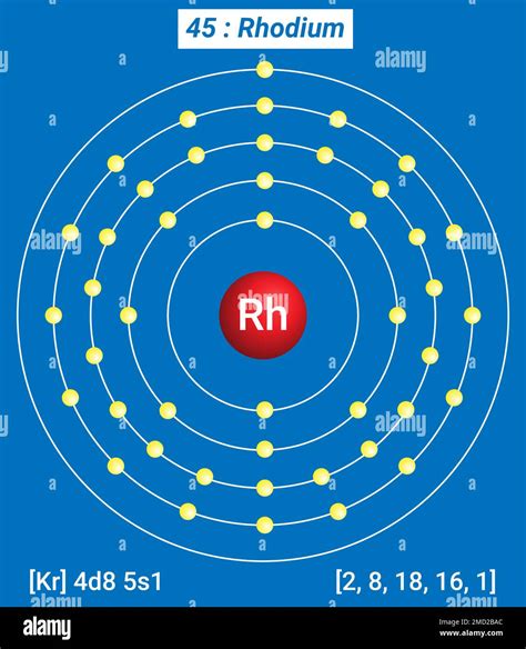 Rh Rhodium, Periodic Table of the Elements, Shell Structure of Rhodium ...