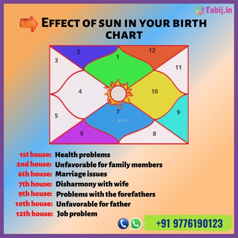 Planetary Positions Birth Chart