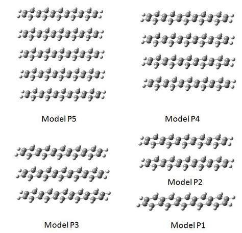 The configurations of the five models of parallel stacked pentacene (Pn ...