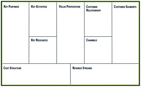 Osterwalder's business model canvas | Intemarketing