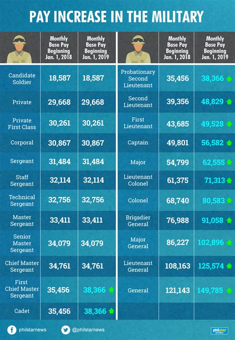 Philippine Salary Grade Chart