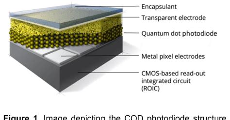 Image Sensors World: Quantum Dot Sensor Company SWIR Vision Raises $5M in A-Round