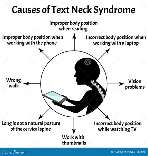 Improper Posture Symptoms. Text Neck Syndrome. Spinal Curvature ...