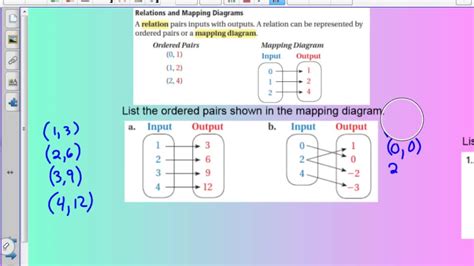 Function Ordered Pairs Examples