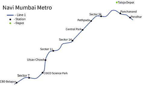 Navi Mumbai Metro 2023 - Route Map, Phases, Timings, Fare, Stations