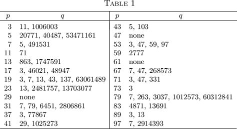 Table 1 from Odd perfect numbers have a prime factor exceeding 108 ...