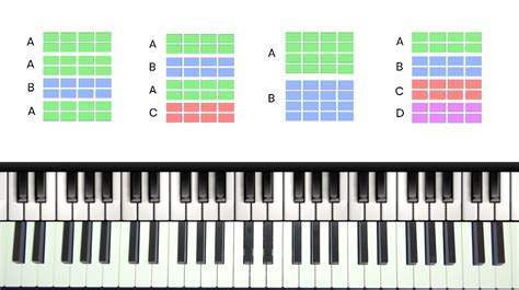 Common Jazz Forms | AABA - ABAC - AB - ABCD Song Structures