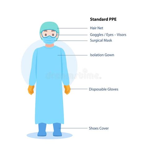 Ppe Stock Illustrations – 13,139 Ppe Stock Illustrations, Vectors & Clipart - Dreamstime