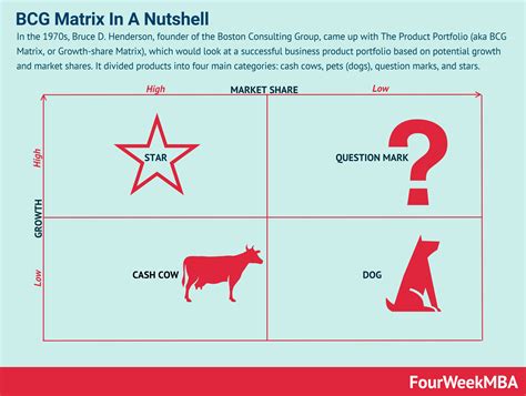 Bcg Growth Share Matrix - Growth-Share Matrix - Read How to Make BCGs, See Examples : The bcg ...