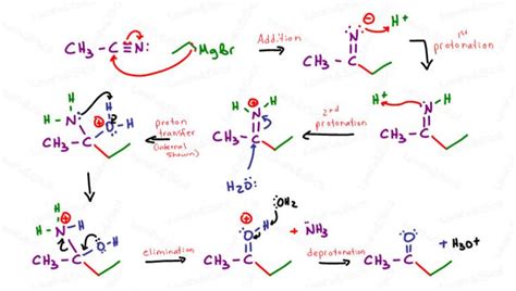 Grignard Reaction, Mechanism, Reagent and Cheat Sheet | Chemistry worksheets, Organic chemistry ...