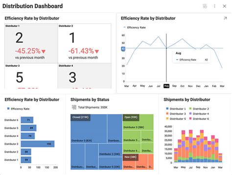 Embedded Supply Chain Analytics Software – Reveal BI