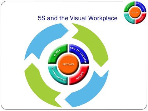 5S and the Visual Workplace