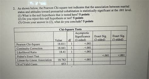 Solved 2. As shown below, the Pearson Chi-square test | Chegg.com