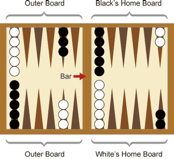 How to Play Backgammon – Yellow Mountain Imports