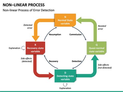 Pin on Business PowerPoint Templates & Presentation