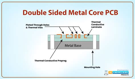 Introduction to Metal Core PCB - The Engineering Projects