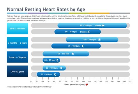 Tachycardia (Fast Heart Rate) in Children | Lurie Children's