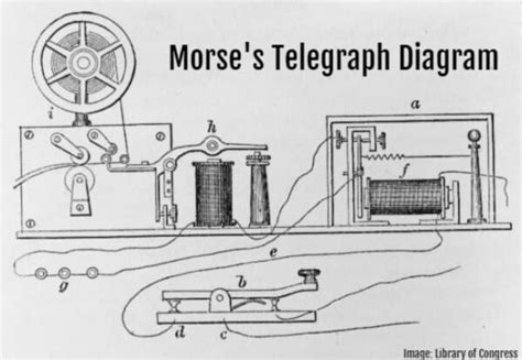 The History of Morse Code | The Daily Dabble