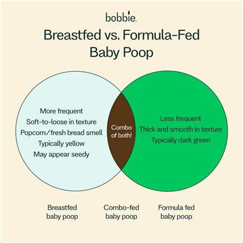 Baby Poop Chart: Your Guide to Baby Poop Colors – Bobbie