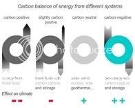 Carbon-negative bioenergy is here: GreatPoint Energy to build biomass gasification pilot plant ...