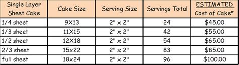 1/2 sheet cake servings chart - Lara Danner