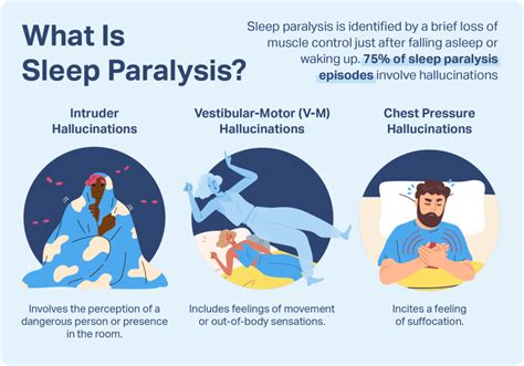 What causes sleep paralysis? – Meaning Of Number