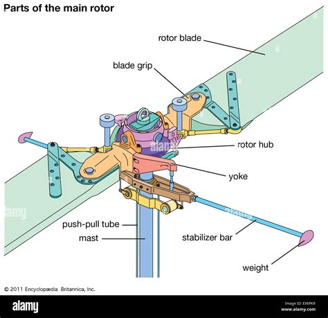 Helicopter: parts of the main rotor Stock Photo - Alamy