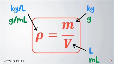 3ème-PE-Chapitre 3 : La masse volumique – Elearningphysiquechimie.fr