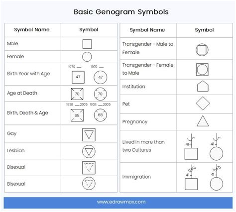 Symbols For Drawing The Genogram Or Family Tree