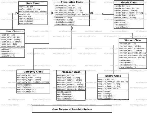 Inventory System Class Diagram | Academic Projects