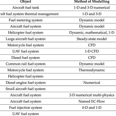 CADMID cycle: a product lifecycle model. | Download Scientific Diagram