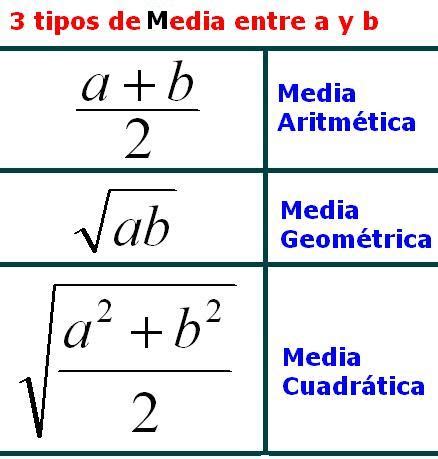 Diccionario Matematicas: Media Aritmética - Media Geométrica - Media ...