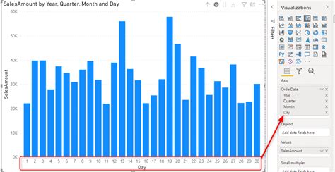 Drill Down and Up in Power BI Explained - RADACAD