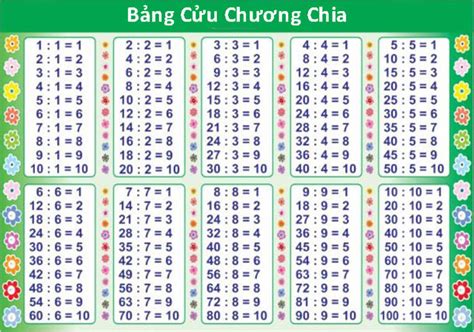 Bảng cửu chương - Trường THPT Nguyễn Đình Chiểu