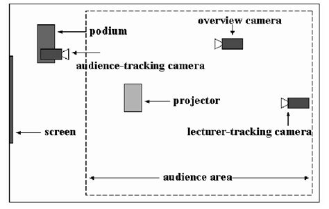 Top view of the lecture room layout. | Download Scientific Diagram