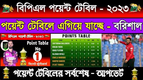 Bpl Points Table 2023 | Bpl 2023 | Bpl Point table Update 2023 | বিপিএল ...