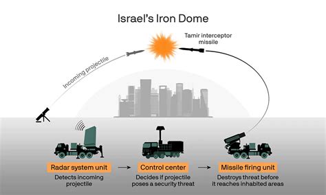 Türkiye Saved The Palestinian Hacker Who Backed The Iron Dome From ...