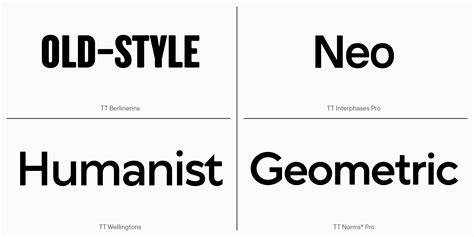 15 Best Sans-Serif Fonts Popular Among Professional Graphic Designers in 2024