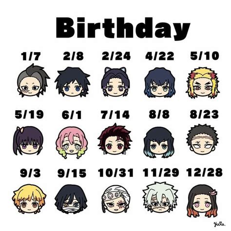 Pin by Na Na on nhà người ta đó mà | Anime characters birthdays, Anime ...