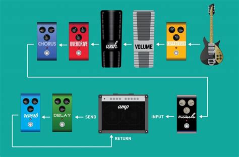 Pedalboard Dimensions and Setup Guide (with pedalboard planner ...