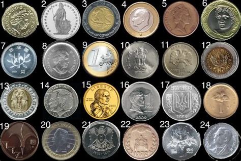 money names of the world | Can you name the country where these coins ...