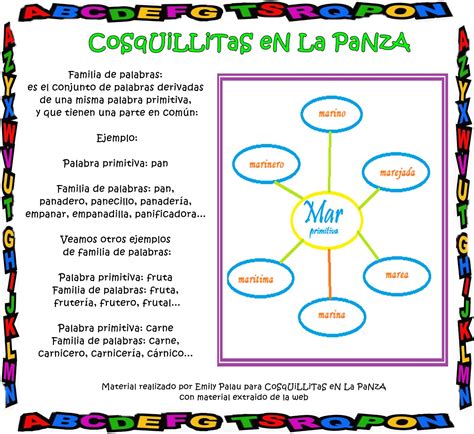 APOYO ESCOLAR ING MASCHWITZT CONTACTO TELEF 011-15-37910372: FAMILIA DE PALABRAS CON ACTIVIDADES