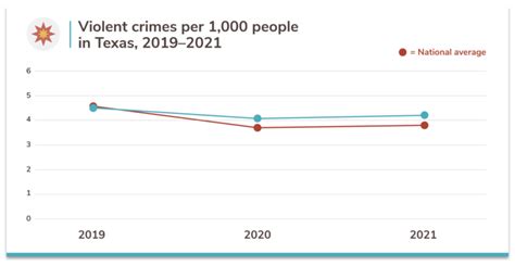 Texas's 50 Safest Cities of 2021 | SafeWise