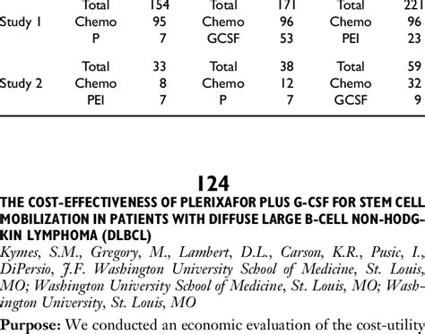 Total and group accruement when Chemo efficacy rate conclusively... | Download Scientific Diagram