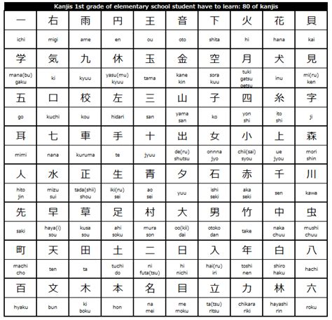 Pin by Deluge on aryanshona | Japanese language, Japanese kanji ...