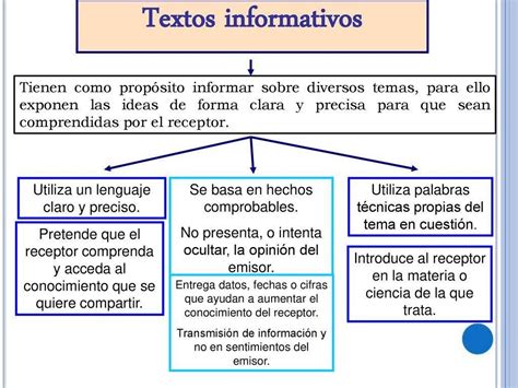 ESPAÑOL CUARTO 401 - 402 - 403: SEMANA: 02 Febrero: 1- 5